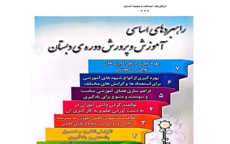 دبیرستان دبستان (ابتدایی) پسرانه غیر دولتی نواندیشان دانای مهر