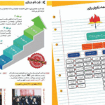دبیرستان پیش دبستان دخترانه غیر دولتی شایستگان رازی