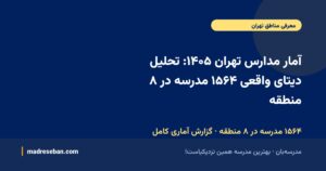 آمار مدارس تهران ۱۴۰۵: تحلیل دیتای واقعی ۱۵۶۴ مدرسه در ۸ منطقه — ۱۵۶۴ مدرسه در ۸ منطقه · گزارش آماری کامل