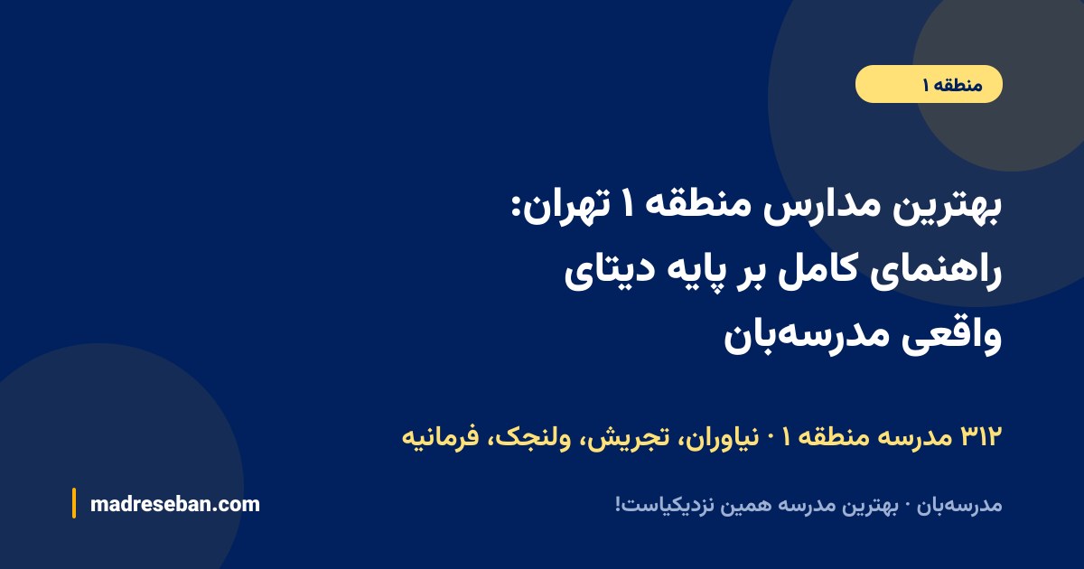 بهترین مدارس منطقه ۱ تهران: راهنمای کامل بر پایه دیتای واقعی مدرسه‌بان — ۳۱۲ مدرسه منطقه ۱ · نیاوران، تجریش، ولنجک، فرمانیه