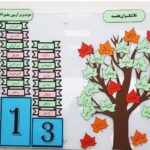 دانش‌آموزان در کلاس درس حول پروژه‌ی درختی آموزشی شامل نمودار ریاضی سازمان‌یافته و درخت تزیینی رنگی