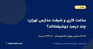 ساعت کاری و شیفت مدارس تهران: چند درصد دوشیفتهاند؟ — ۹۷.۹٪ مدارس تهران تکشیفتاند · از ۲۳۲۱ مدرسه