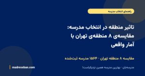 تاثیر منطقه در انتخاب مدرسه: مقایسهی ۸ منطقهی تهران با آمار واقعی — مقایسه ۸ منطقه تهران · ۱۵۶۴ مدرسه ثبتشده